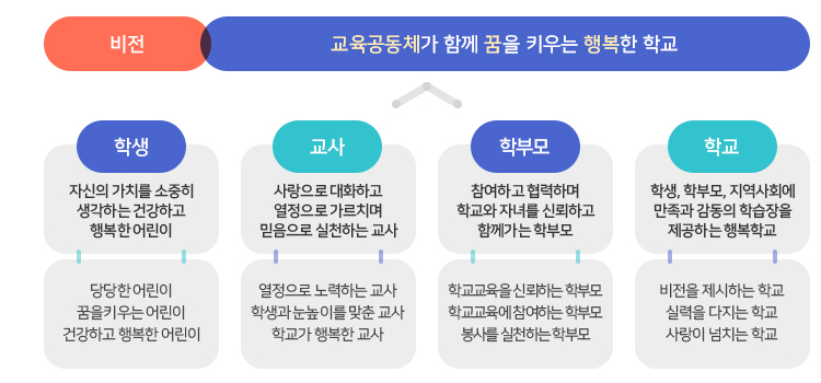 욕지 교육비전 : 자세한 내용은 하단의 욕지 교육비전 대체텍스트를 참고하시기 바랍니다.