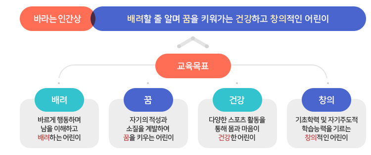 욕지 교육목표 : 자세한 내용은 하단의 욕지 교육목표 대체텍스트를 참고하시기 바랍니다.